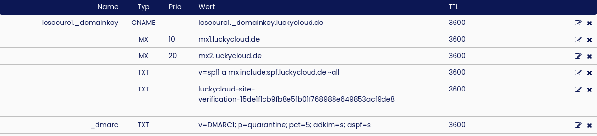 mail_dns_de